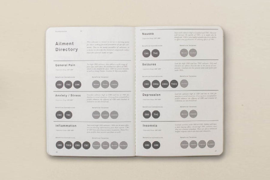 Goldleaf Cannabis Taster